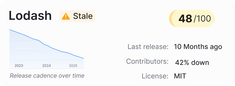 Component health dashboard showing maintenance trends and release activity graphs
