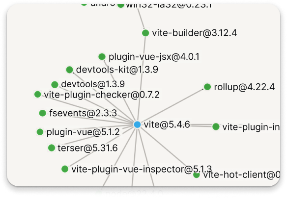 Interactive dependency graph showing connected open-source components with vulnerability markers