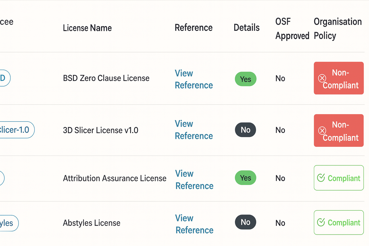 Policy-as-code governance